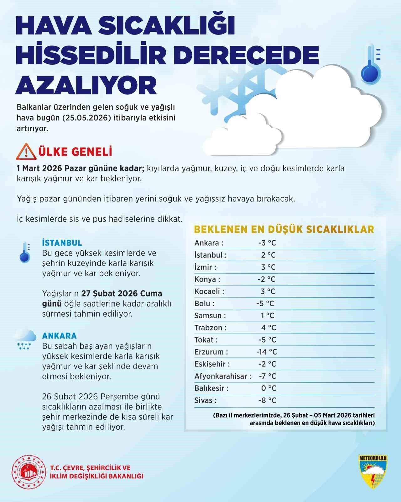Meteoroloji Genel Müdürlüğü’nün son değerlendirmelerine göre Balkanlar üzerinden gelen soğuk