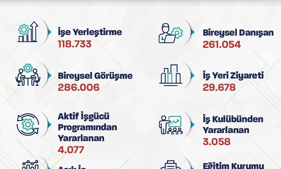 Çalışma ve Sosyal Güvenlik Bakanı Vedat Işıkhan, “Bu yılın ilk