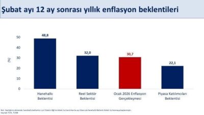 Hazine ve Maliye Bakanı Mehmet Şimşek, “Geçici unsurların fiyatlama davranışlarına