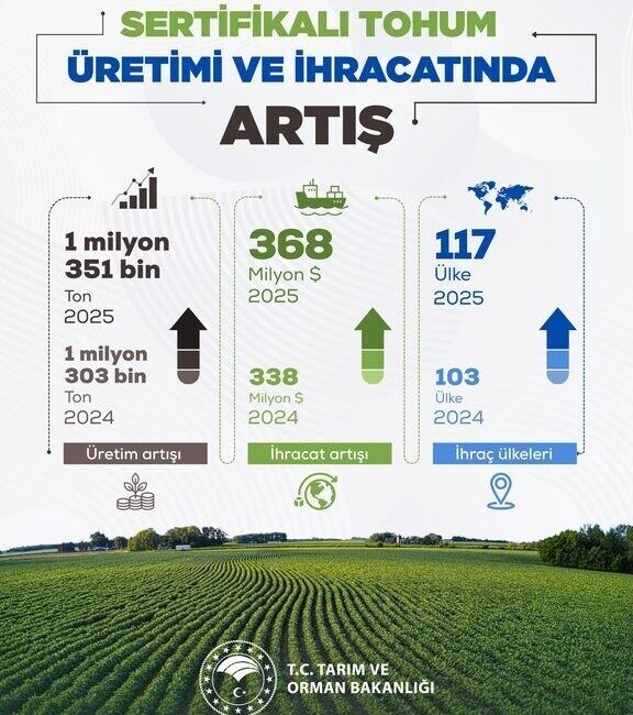 Tarım ve Orman Bakanı İbrahim Yumaklı, “Sertifikalı tohum üretimi ve