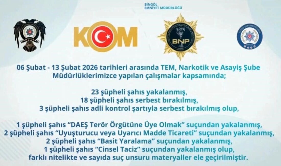Bingöl İl Emniyet Müdürlüğü ekipleri tarafından gerçekleştirilen çalışmalarda, aranan şahıslar
