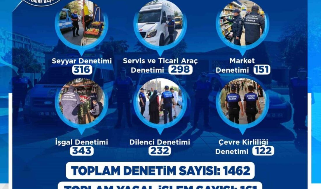 Kayseri Büyükşehir Belediyesi Zabıta Daire Başkanlığı, şehir genelinde huzur, güvenlik
