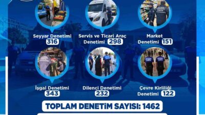 Kayseri Büyükşehir Belediyesi Zabıta Daire Başkanlığı, şehir genelinde huzur, güvenlik