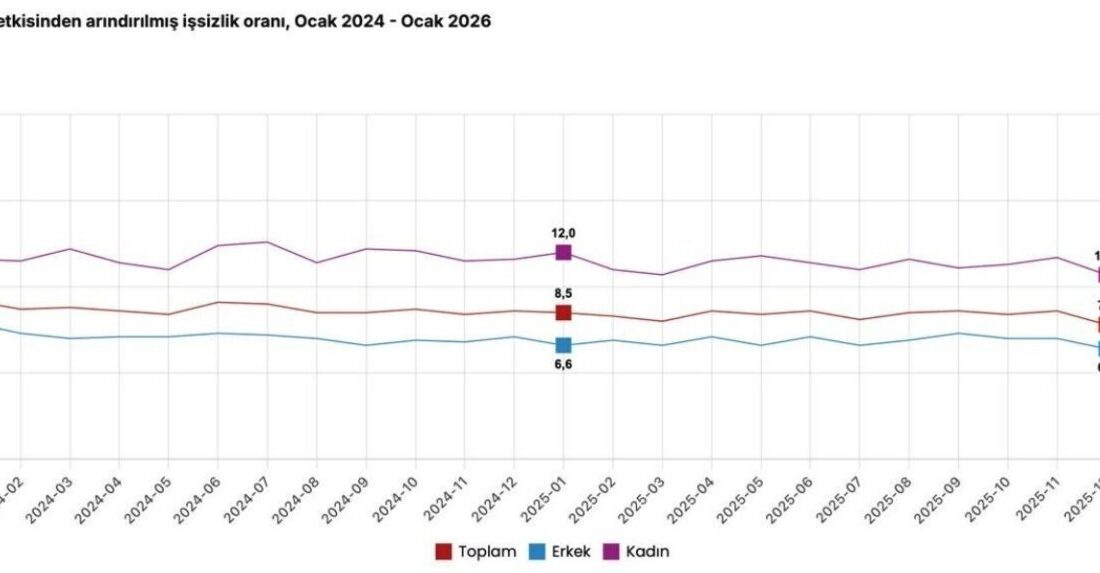 Cumhurbaşkanı Yardımcısı Cevdet Yılmaz, “2026 yılı ocak ayında mevsim etkisinden