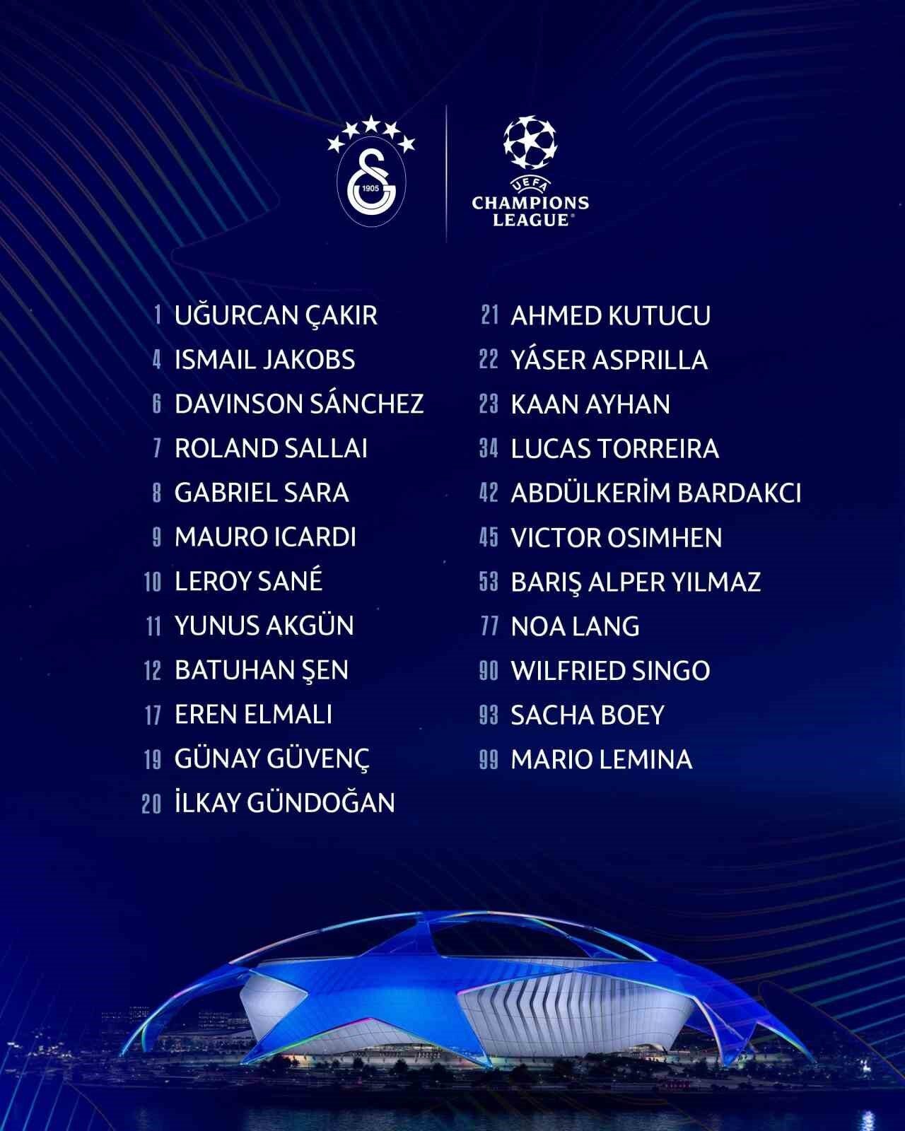 Galatasaray, UEFA Şampiyonlar Ligi’nde mücadele edecek kadrosunu açıkladı. Bu sezon