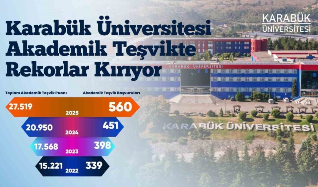 Karabük Üniversitesi(KBÜ) 2025 akademik teşvik sonuçlarıyla üretim artışını ortaya koydu.