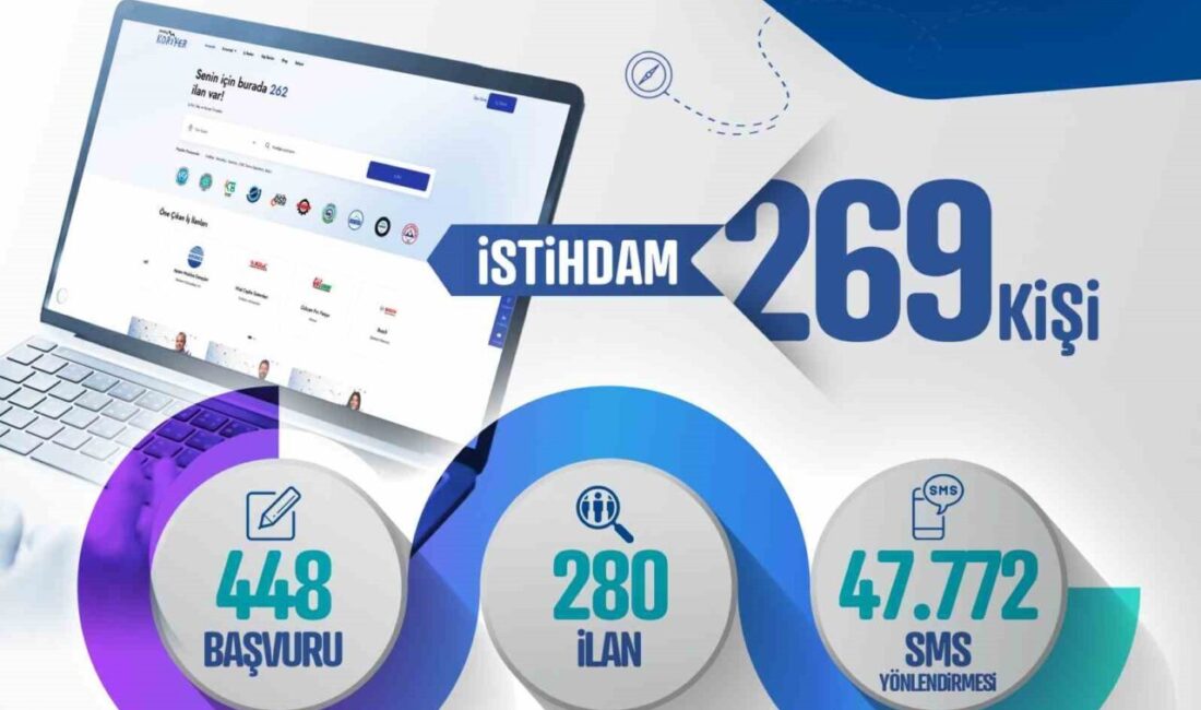 Kayseri Büyükşehir Belediyesi bünyesinde faaliyet gösteren Kayseri Kariyer Merkezi, yeni