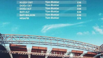 Süper Lig’in 21.Haftasında oynanacak Kayserispror-Kocaelispor maçının bilet fiyatları belli oldu.