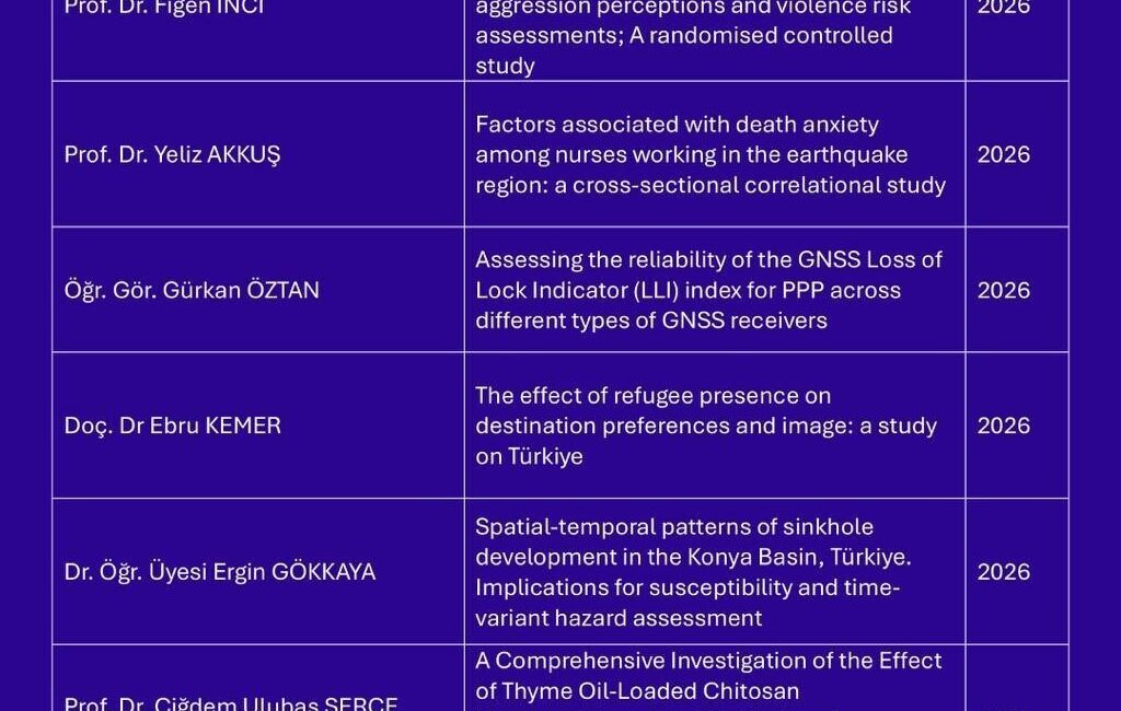 Niğde Ömer Halisdemir Üniversitesi, 2026 yılının ilk ayında bilimsel yayın