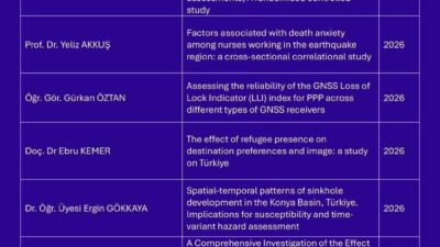 Niğde Ömer Halisdemir Üniversitesi, 2026 yılının ilk ayında bilimsel yayın