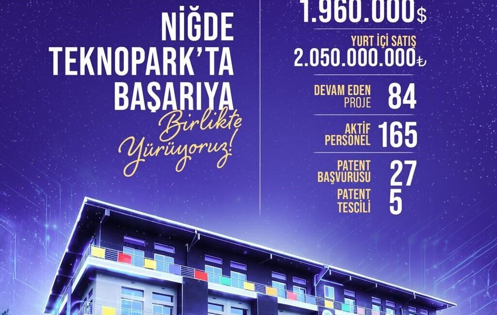 Niğde Teknopark A.Ş.; Ar-Ge, yenilik ve girişimcilik odaklı çalışmalarıyla hem