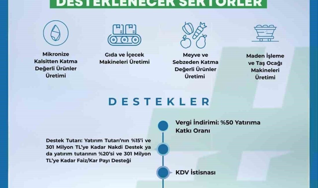 Sanayi ve Teknoloji Bakanlığı tarafından yürütülen Yerel Kalkınma Hamlesi Teşvik