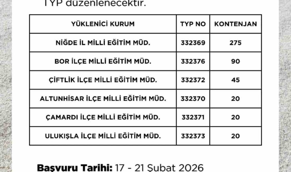 Türkiye İş Kurumu (İŞKUR) tarafından yürütülen Toplum Yararına Program (TYP)