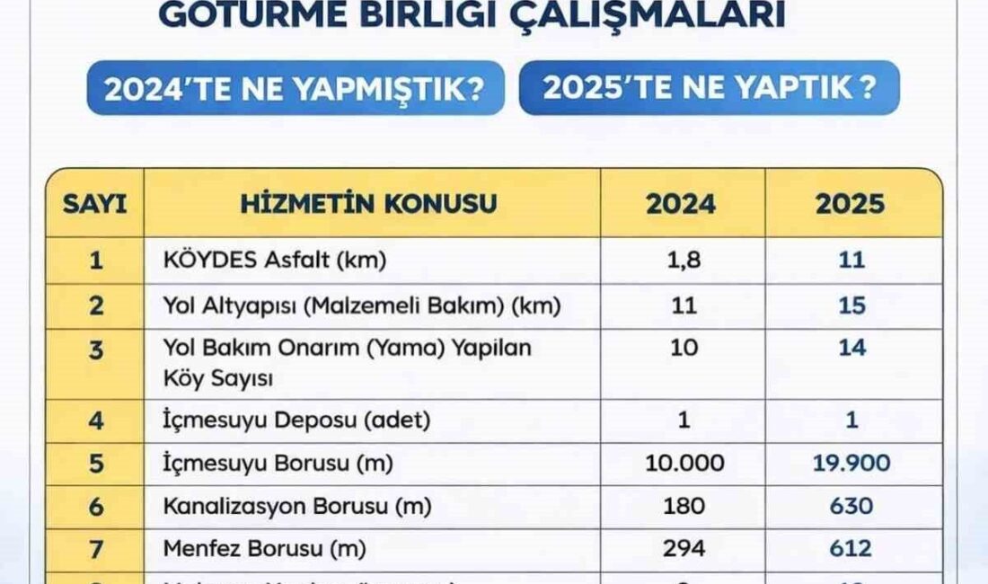 Sinop’un Saraydüzü ilçesinde, kaymakamlık koordinesinde Köylere Hizmet Götürme Birliği tarafından