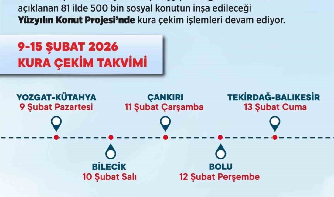 Yüzyılın Konut Projesi kapsamında Tekirdağ’da 6 bin 865 sosyal konutun