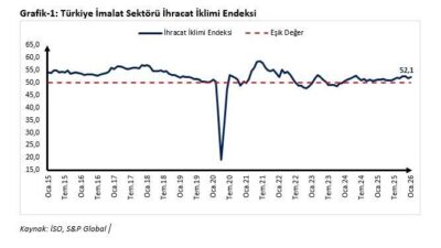 Ticaret Bakanı Ömer Bolat, İstanbul Sanayi Odası (İSO) Türkiye İmalat