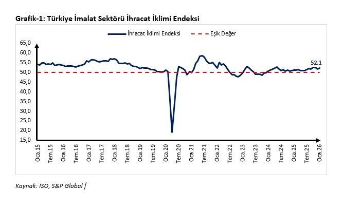 Ticaret Bakanı Ömer Bolat, İstanbul Sanayi Odası (İSO) Türkiye İmalat