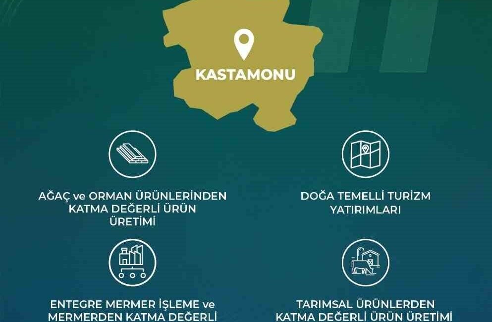 Kuzey Anadolu Kalkınma Ajansı’nın, Yerel Kalkınma Hamlesi Teşvik Programı kapsamında