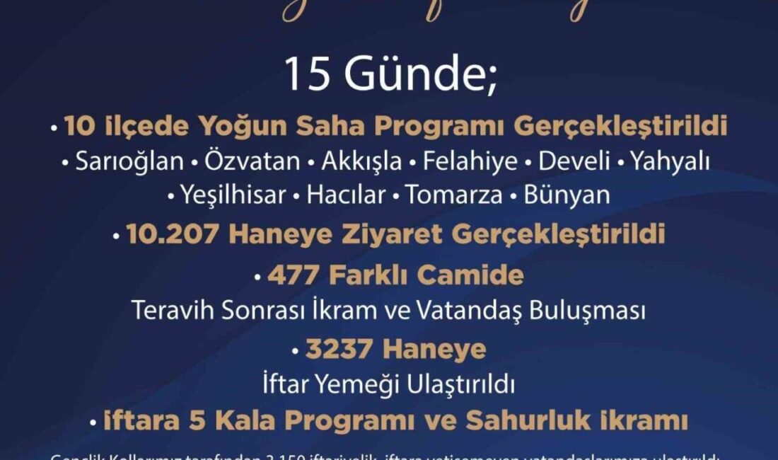 AK Parti Kayseri İl Teşkilatı, Ramazan Ayında da çalışmalarını hız