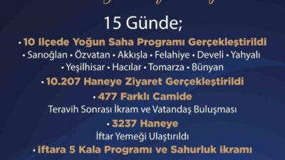 AK Parti Kayseri İl Teşkilatı, Ramazan Ayında da çalışmalarını hız
