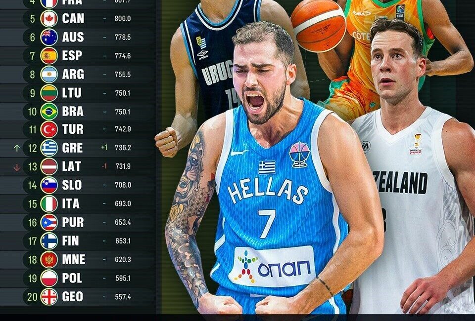 FIBA Dünya Kupası 2027 Elemeleri’nin ikinci penceresinin tamamlanmasının ardından FIBA