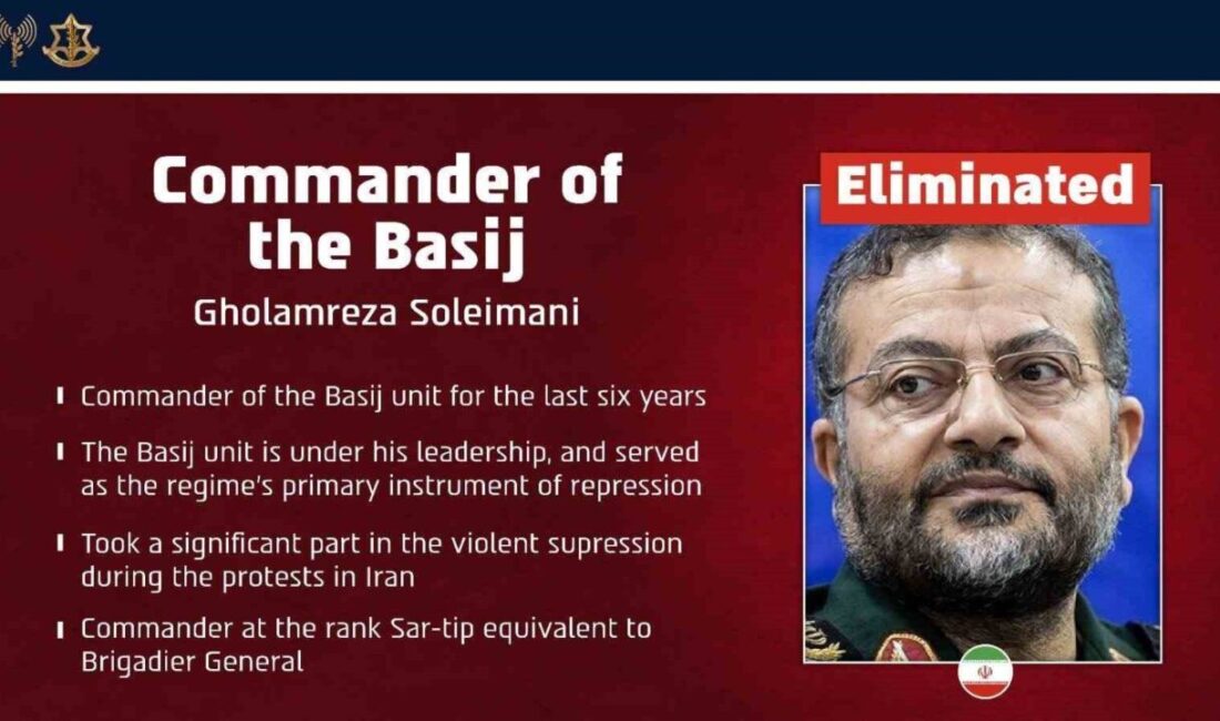 İsrail ordusu, İran Devrim Muhafızları Ordusu Besic Güçleri Komutanı Gulam