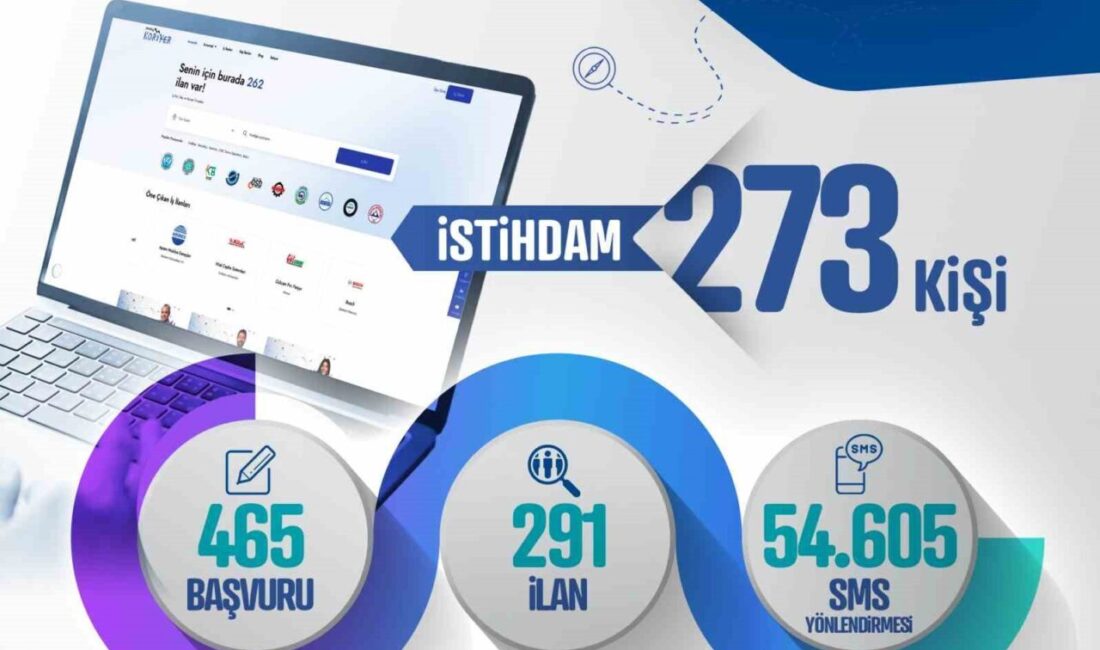 Kayseri Büyükşehir Belediyesi bünyesinde faaliyet gösteren Kayseri Kariyer Merkezi, Şubat