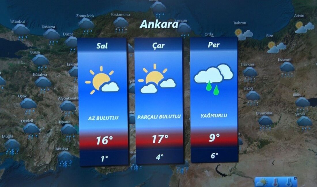Çevre, Şehircilik ve İklim Değişikliği Bakanlığı Meteoroloji Genel Müdürlüğü hava