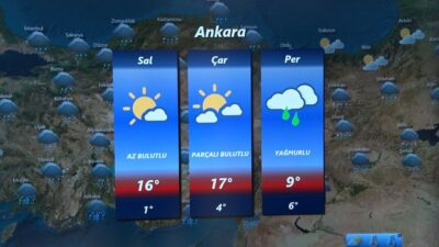 Çevre, Şehircilik ve İklim Değişikliği Bakanlığı Meteoroloji Genel Müdürlüğü hava