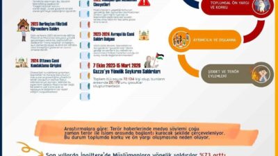 Radyo ve Televizyon Üst Kurulu (RTÜK) Başkanı Mehmet Daniş, 15