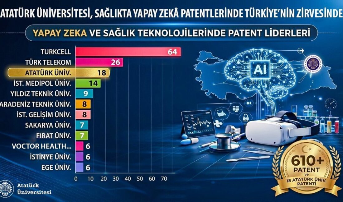 Türkiye’nin sağlık alanındaki yapay zekâ temelli patent performansına ilişkin 2025