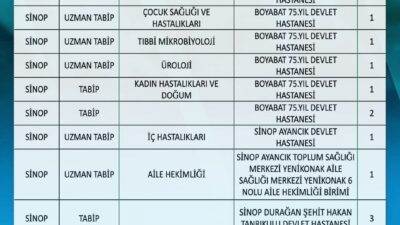 Sinop ve ilçelerindeki devlet hastanelerinde görevlendirilmek üzere 17 hekim atandı.
