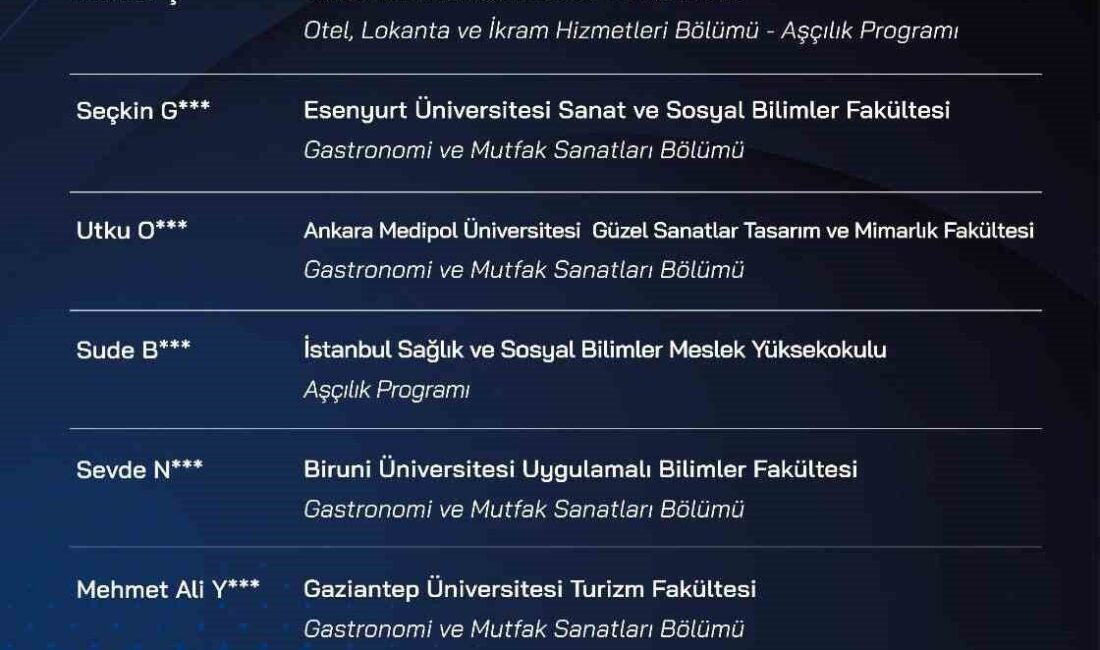 Talas Belediyesi ile Kayseri Üniversitesi iş birliğinde düzenlenen Ulusal Sıfır
