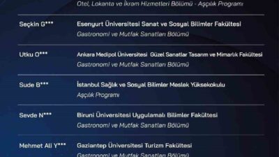 Talas Belediyesi ile Kayseri Üniversitesi iş birliğinde düzenlenen Ulusal Sıfır