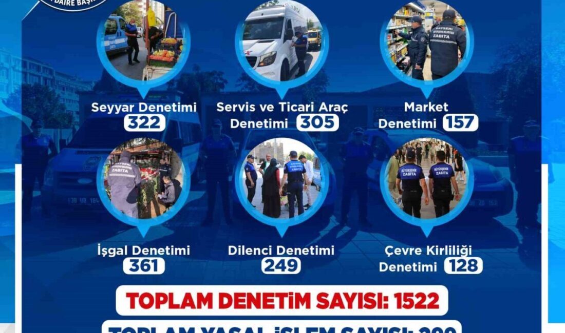 Kayseri Büyükşehir Belediyesi Zabıta Daire Başkanlığı ekipleri; Şubat ayında 1522