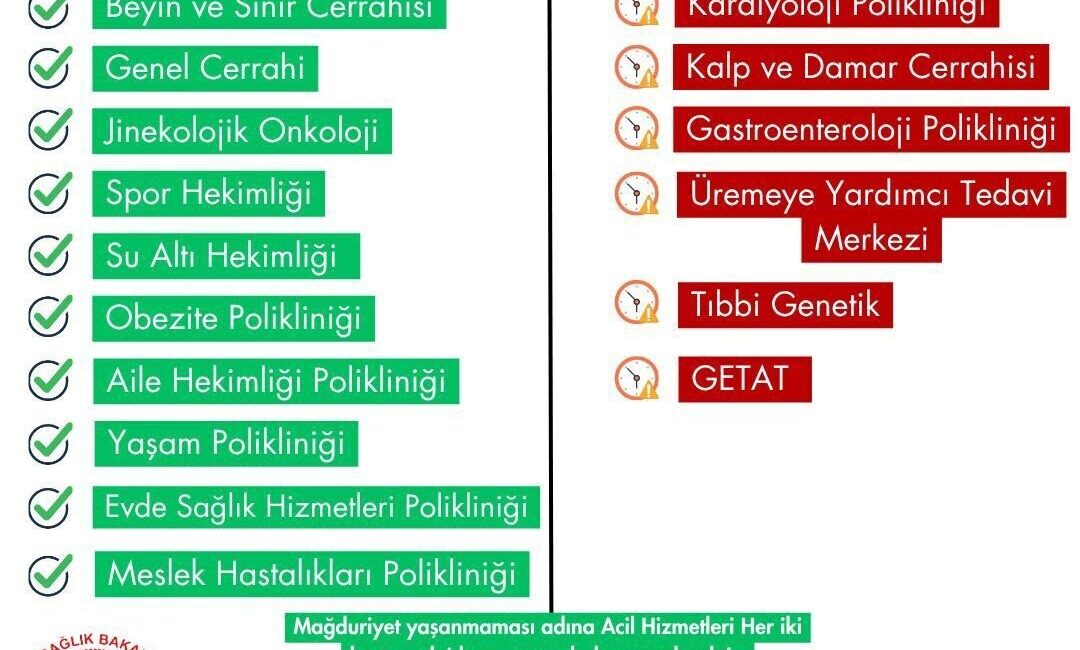 Samsun Şehir Hastanesi’nde bazı bölümler, 4 Mayıs itibarıyla Canik Ana