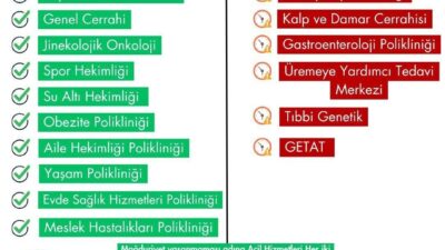 Samsun Şehir Hastanesi’nde bazı bölümler, 4 Mayıs itibarıyla Canik Ana