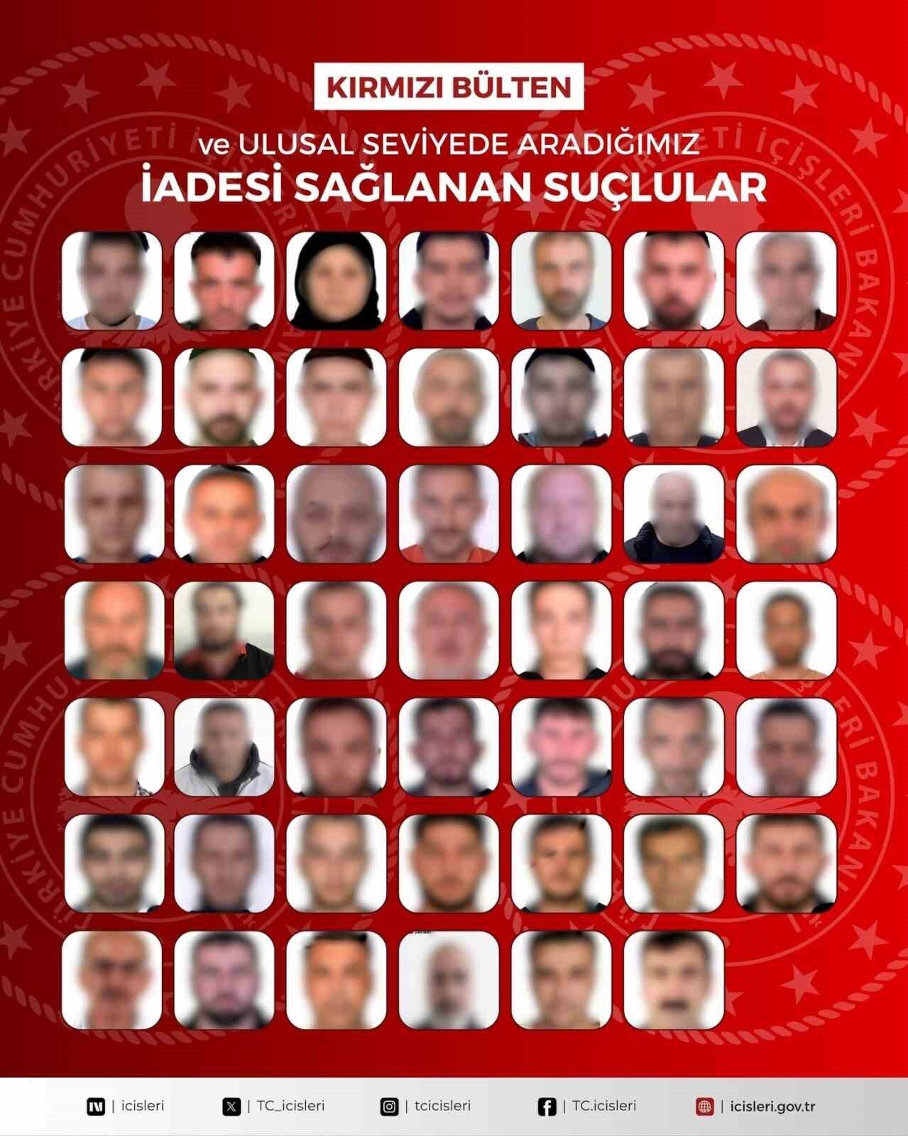Kırmızı bültenle aranan 27 ve ulusal seviyede aranan 21 suçlu