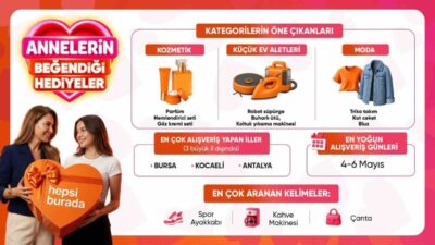 Hepsiburada’nın Anneler Günü verilerine göre, 4-6 Mayıs tarihleri arasında alışveriş