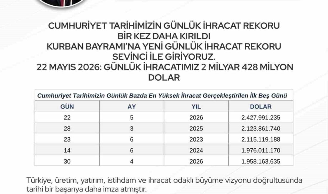 Ticaret Bakanı Ömer Bolat, 22 Mayıs tarihinde gerçekleştirilen 2 milyar