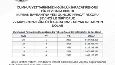 Ticaret Bakanı Ömer Bolat, 22 Mayıs tarihinde gerçekleştirilen 2 milyar