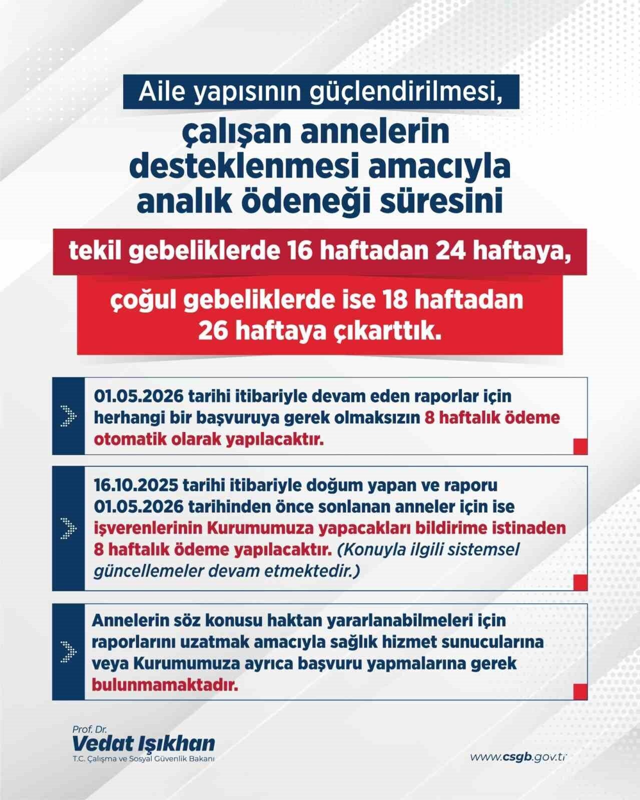 Çalışma ve Sosyal Güvenlik Bakanı Vedat Işıkhan, doğum izninin 16