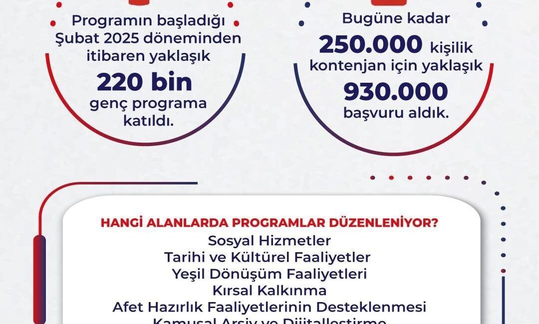 Çalışma ve Sosyal Güvenlik Bakanı Vedat Işıkhan, “Şubat 2025-Nisan 2026