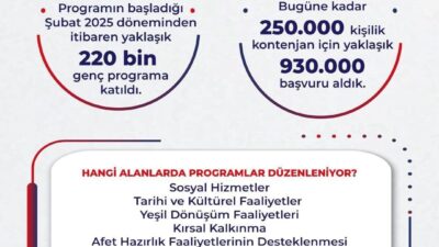 Çalışma ve Sosyal Güvenlik Bakanı Vedat Işıkhan, “Şubat 2025-Nisan 2026