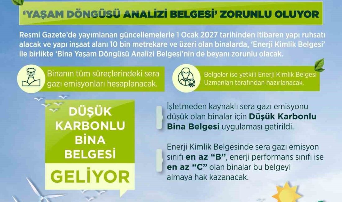 Çevre, Şehircilik ve İklim Değişikliği Bakanı Murat Kurum, Türkiye’nin 2053