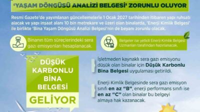 Çevre, Şehircilik ve İklim Değişikliği Bakanı Murat Kurum, Türkiye’nin 2053