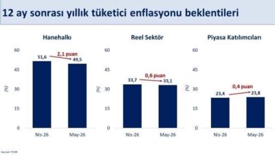 Hazine ve Maliye Bakanı Mehmet Şimşek, “Hanehalkının ve reel sektörün