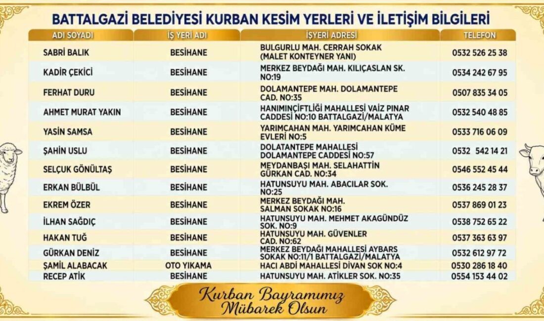 Battalgazi Belediyesi, yaklaşan Kurban Bayramı öncesinde ilçe genelinde belirlenen kurban