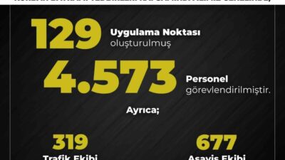 Bingöl’de Kurban Bayramı tedbirleri kapsamında trafik ve güvenlik tedbirleri arttırıldı.
