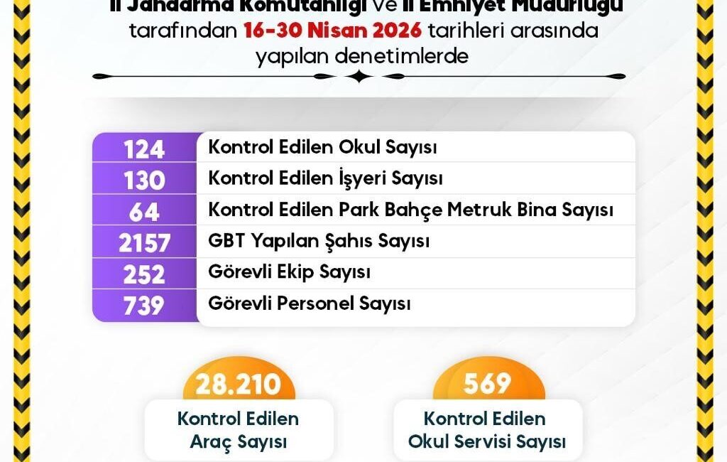 Sinop İl Jandarma Komutanlığı ve Sinop İl Emniyet Müdürlüğü ekiplerince,
